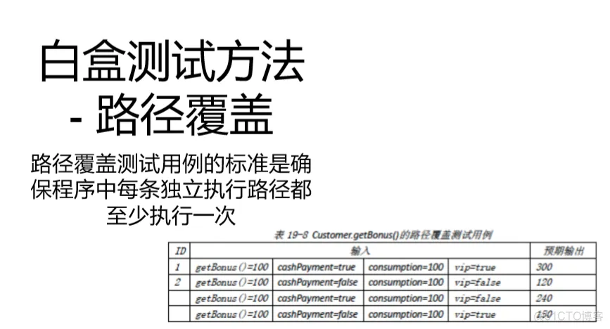 软件工程与计算II-19-软件测试_黑盒测试_26